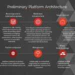 Material Coin Preliminary Platform Architecture